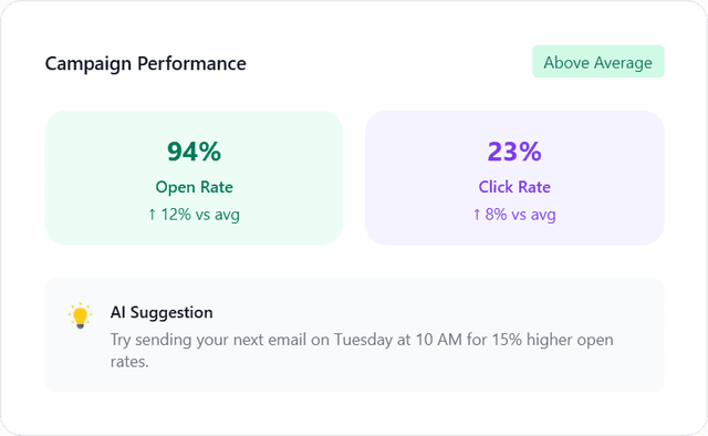 campaign performance
